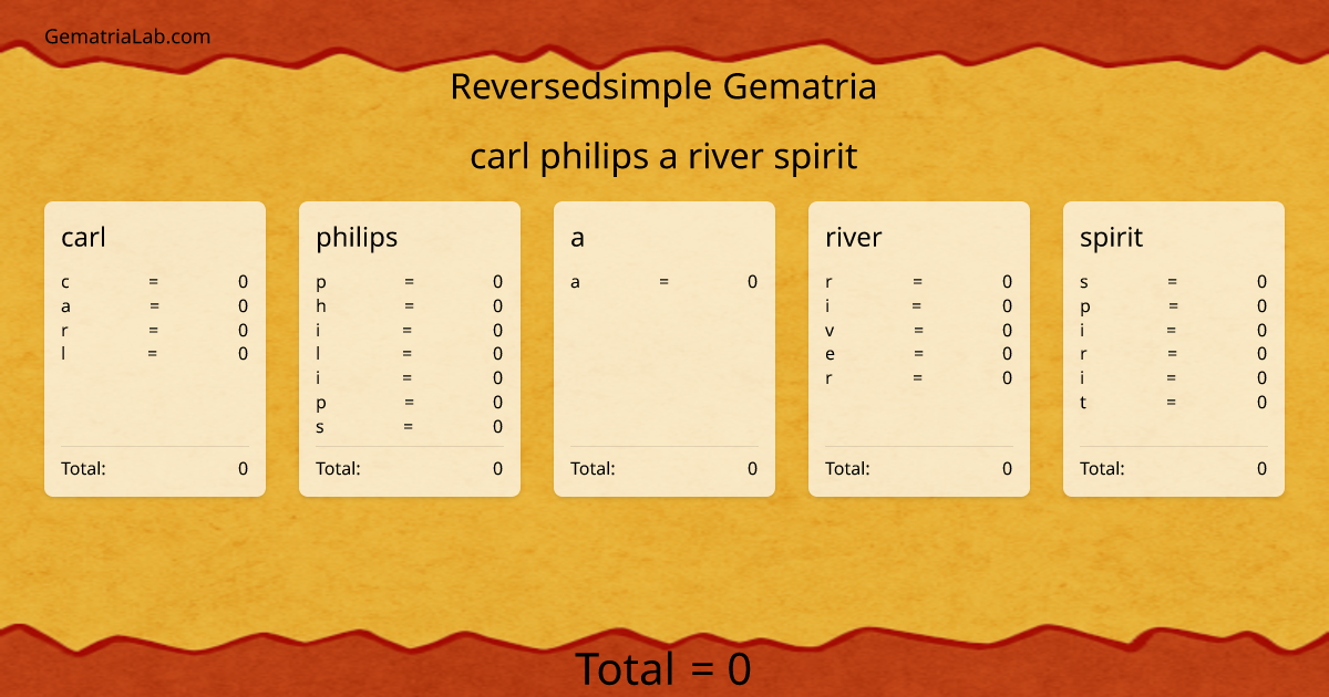 carl philips a river spirit in reversedsimple Gematria